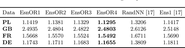 Figure 4 for Boosted Ensemble Learning based on Randomized NNs for Time Series Forecasting