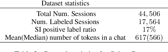 Figure 3 for Detecting Suicide Risk in Online Counseling Services: A Study in a Low-Resource Language