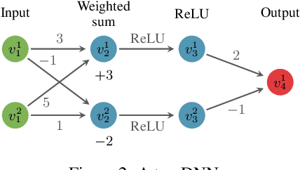 Figure 3 for Constrained Reinforcement Learning for Robotics via Scenario-Based Programming