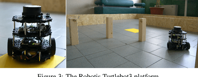 Figure 4 for Constrained Reinforcement Learning for Robotics via Scenario-Based Programming