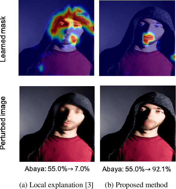 Figure 1 for Interpreting Undesirable Pixels for Image Classification on Black-Box Models