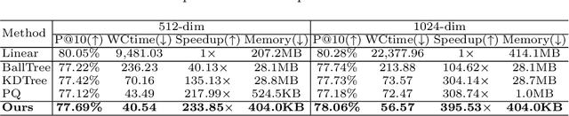 Figure 2 for ExchNet: A Unified Hashing Network for Large-Scale Fine-Grained Image Retrieval