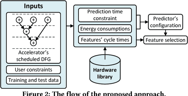Figure 3 for Space Expansion of Feature Selection for Designing more Accurate Error Predictors
