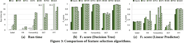 Figure 4 for Space Expansion of Feature Selection for Designing more Accurate Error Predictors