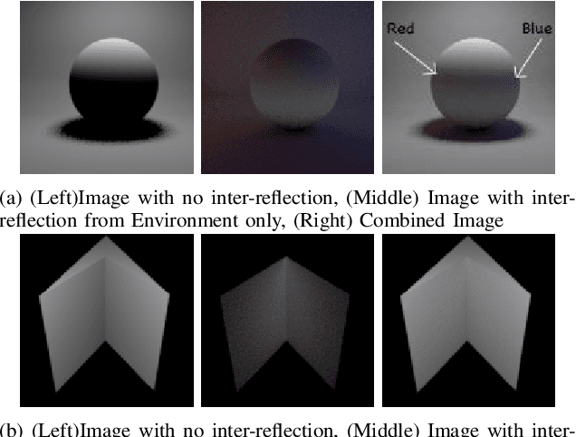 Figure 4 for Object 3D Reconstruction based on Photometric Stereo and Inverted Rendering