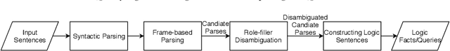 Figure 1 for Querying Knowledge via Multi-Hop English Questions