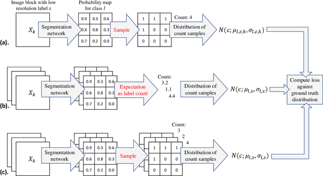 Figure 3 for Label Super Resolution with Inter-Instance Loss