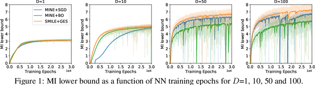 Figure 1 for A Hybrid Gradient Method to Designing Bayesian Experiments for Implicit Models