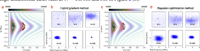 Figure 3 for A Hybrid Gradient Method to Designing Bayesian Experiments for Implicit Models