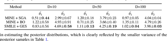 Figure 2 for A Hybrid Gradient Method to Designing Bayesian Experiments for Implicit Models