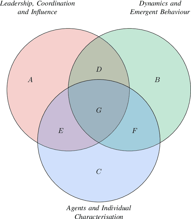 Figure 1 for Swarm Analytics: Designing Information Markers to Characterise Swarm Systems in Shepherding Contexts