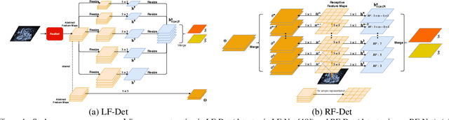 Figure 1 for RF-Net: An End-to-End Image Matching Network based on Receptive Field