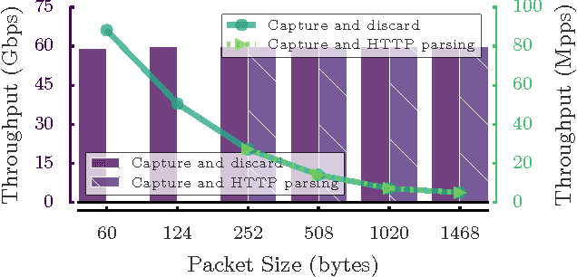 Figure 2 for Net2Vec: Deep Learning for the Network