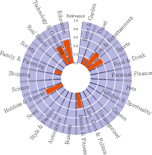 Figure 4 for Net2Vec: Deep Learning for the Network