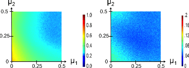 Figure 2 for Spectral Clustering with Epidemic Diffusion