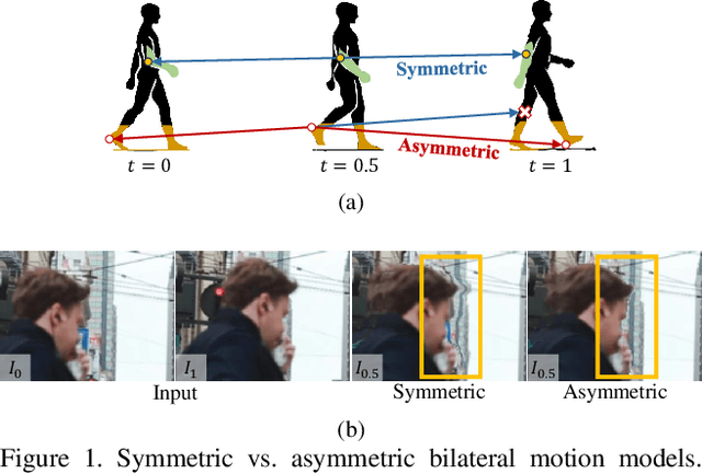 Figure 1 for Asymmetric Bilateral Motion Estimation for Video Frame Interpolation