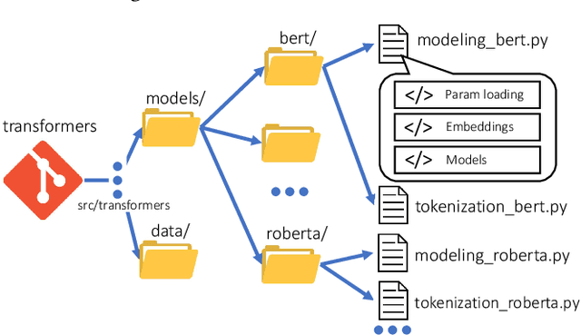 Figure 1 for Code Recommendation for Open Source Software Developers