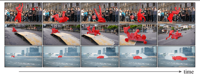 Figure 1 for Making a Case for 3D Convolutions for Object Segmentation in Videos