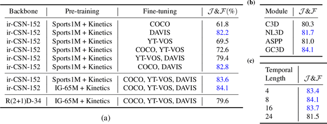 Figure 4 for Making a Case for 3D Convolutions for Object Segmentation in Videos