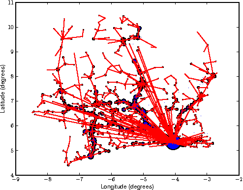 Figure 1 for Learning Periodic Human Behaviour Models from Sparse Data for Crowdsourcing Aid Delivery in Developing Countries