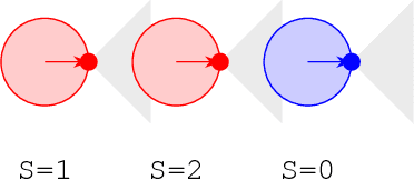 Figure 1 for A Minimalistic Approach to Segregation in Robot Swarms