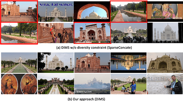 Figure 2 for Diversity-aware Multi-Video Summarization