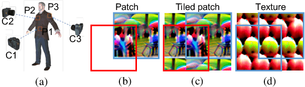 Figure 1 for Adversarial Texture for Fooling Person Detectors in the Physical World