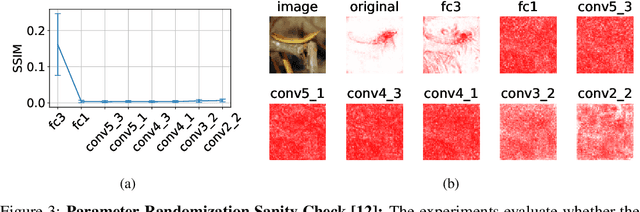 Figure 3 for Fine-Grained Neural Network Explanation by Identifying Input Features with Predictive Information