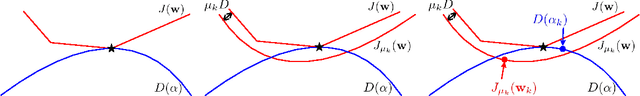 Figure 3 for Faster Rates for training Max-Margin Markov Networks