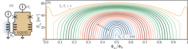 Figure 1 for An active dendritic tree can mitigate fan-in limitations in superconducting neurons