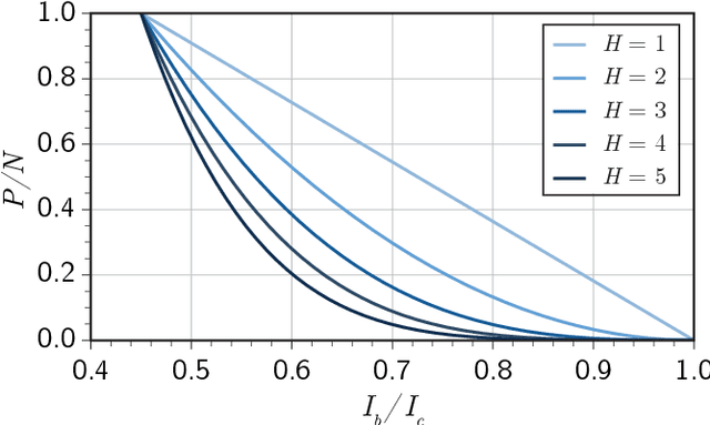 Figure 3 for An active dendritic tree can mitigate fan-in limitations in superconducting neurons