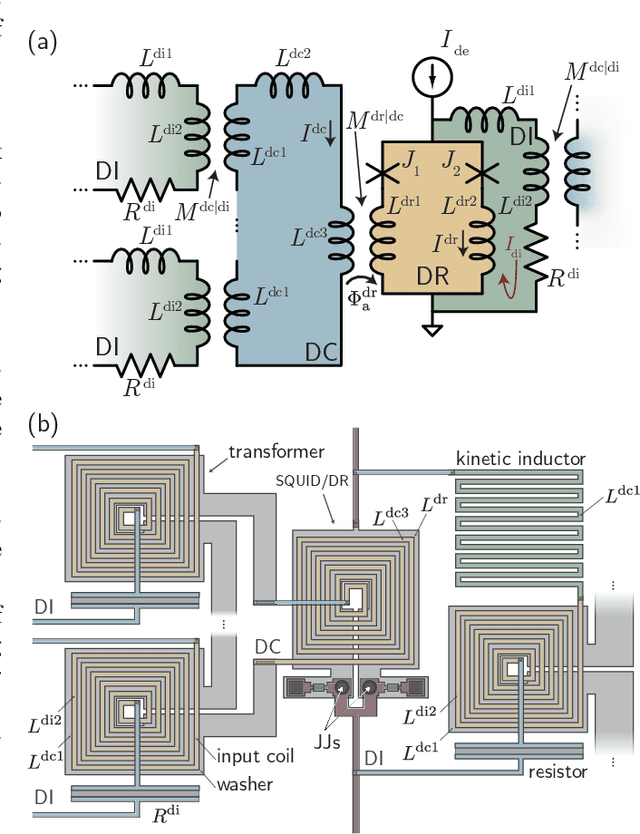 Figure 4 for An active dendritic tree can mitigate fan-in limitations in superconducting neurons