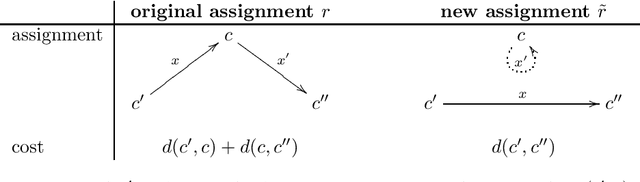 Figure 1 for Fair Representation Clustering with Several Protected Classes