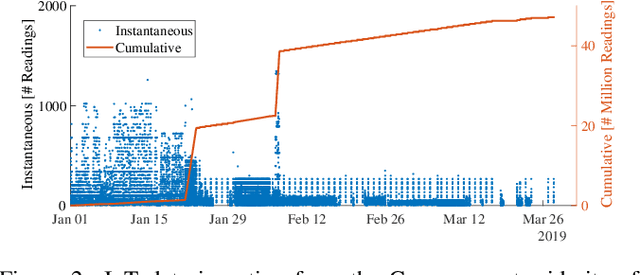 Figure 3 for Scalable Deployment of AI Time-series Models for IoT