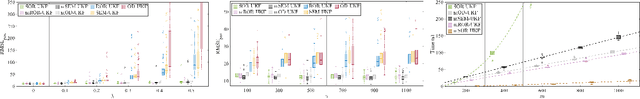 Figure 1 for Outlier-Robust Filtering For Nonlinear Systems With Selective Observations Rejection