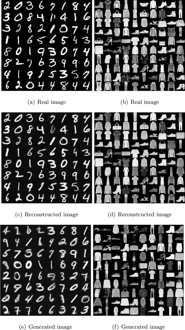 Figure 1 for Wasserstein-Wasserstein Auto-Encoders