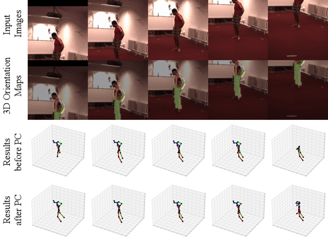 Figure 1 for PONet: Robust 3D Human Pose Estimation via Learning Orientations Only