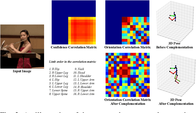 Figure 3 for PONet: Robust 3D Human Pose Estimation via Learning Orientations Only