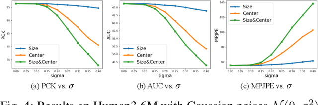 Figure 4 for PONet: Robust 3D Human Pose Estimation via Learning Orientations Only