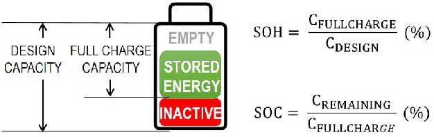 Figure 1 for A Machine Learning-based Digital Twin for Electric Vehicle Battery Modeling