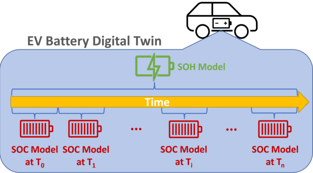 Figure 2 for A Machine Learning-based Digital Twin for Electric Vehicle Battery Modeling