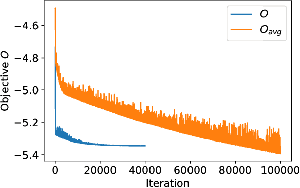Figure 3 for Integrating Quantum Processor Device and Control Optimization in a Gradient-based Framework