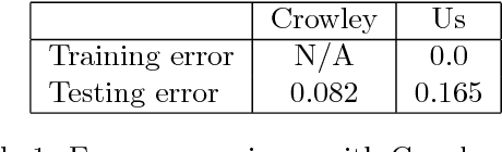 Figure 2 for Group Visual Sentiment Analysis