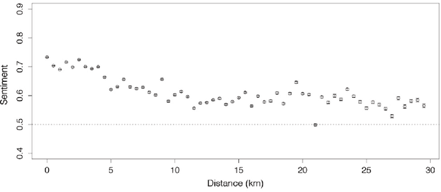 Figure 4 for Sentiment in New York City: A High Resolution Spatial and Temporal View