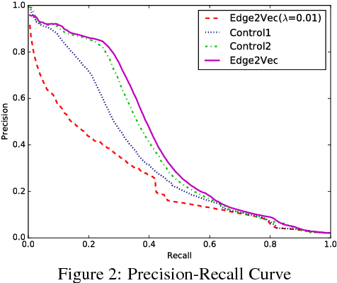 Figure 3 for Feature Propagation on Graph: A New Perspective to Graph Representation Learning