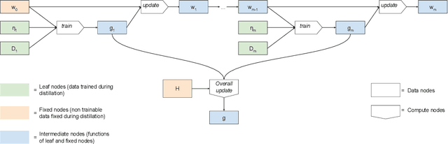 Figure 1 for Federated Learning via Synthetic Data