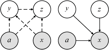 Figure 3 for Semi-supervised Target-level Sentiment Analysis via Variational Autoencoder