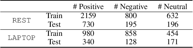 Figure 2 for Semi-supervised Target-level Sentiment Analysis via Variational Autoencoder