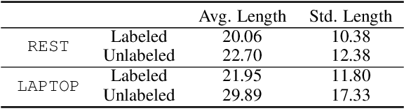 Figure 4 for Semi-supervised Target-level Sentiment Analysis via Variational Autoencoder