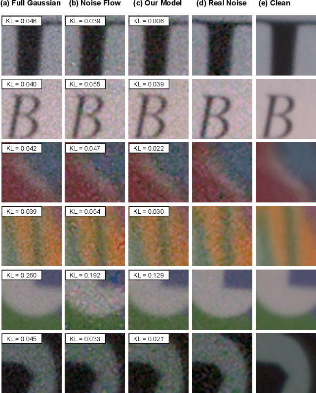 Figure 1 for Modeling sRGB Camera Noise with Normalizing Flows